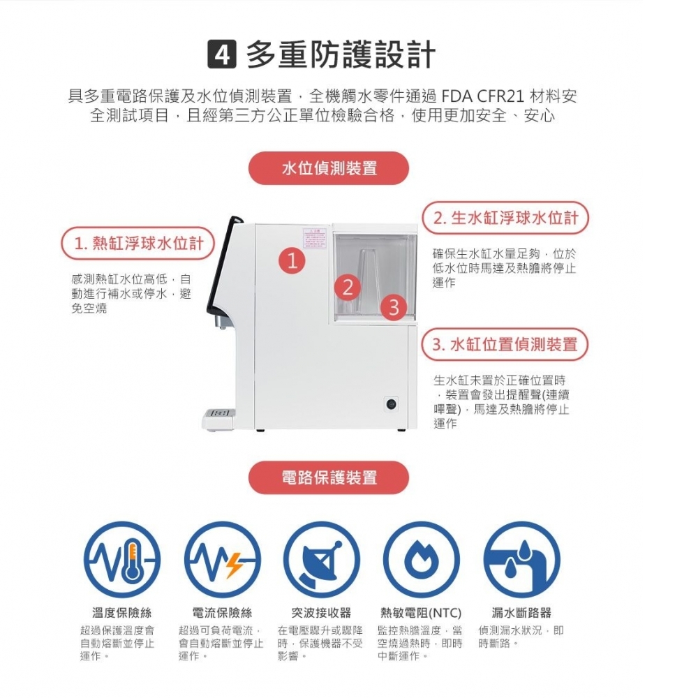 3M L21一級能效免安裝濾淨軟水雙效冷熱飲水機(可生飲/無廢水/4.5L大水箱)