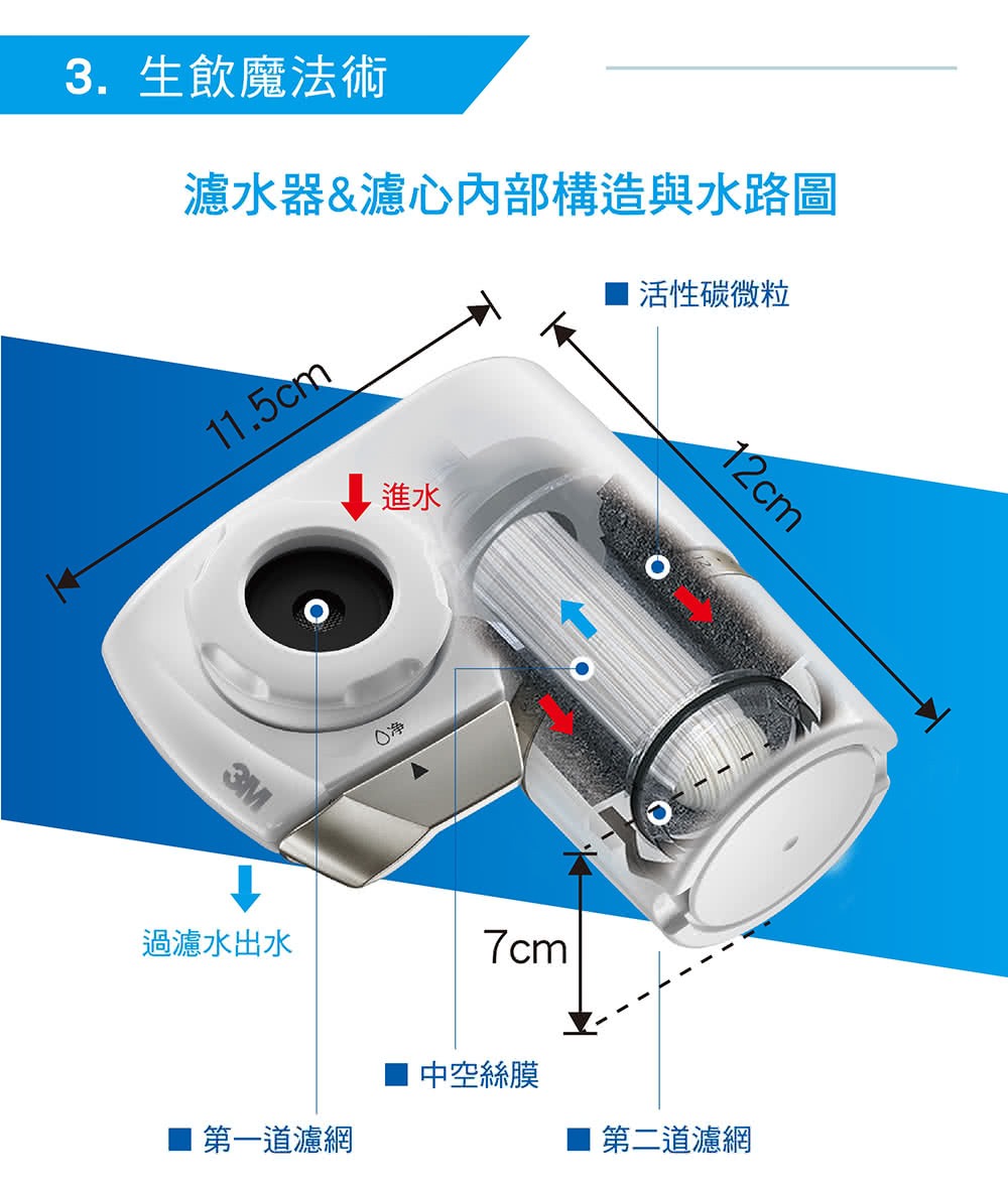 3M AC300龍頭式濾水器替換濾心