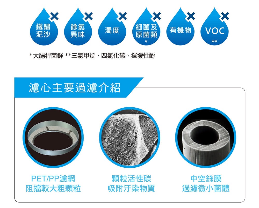 3M AC300龍頭式濾水器替換濾心