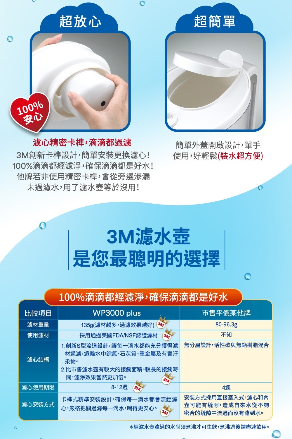 3M WP3000經典款即淨長效濾水壺(一壺二心)