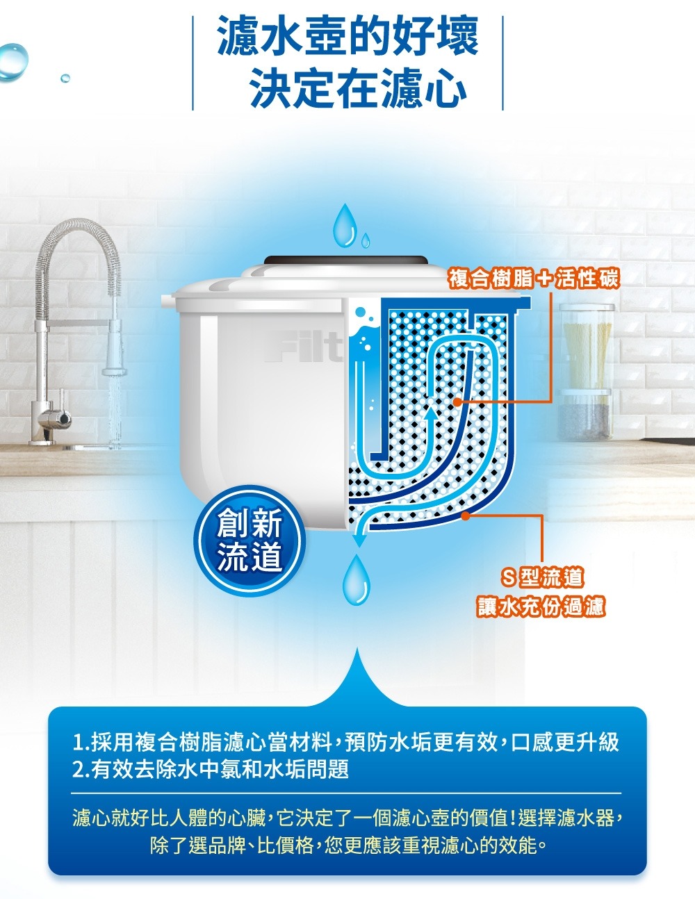 3M WP3000經典款即淨長效濾水壺(一壺二心)