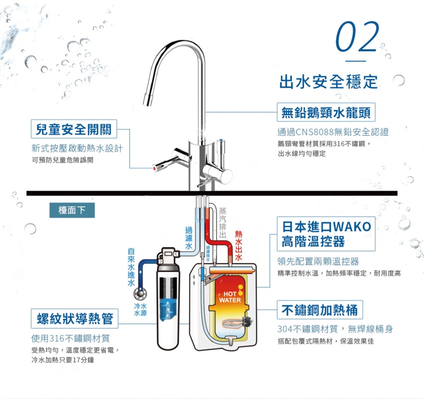 3M HEAT1000 高效能櫥下型雙溫飲水機+S004淨水器