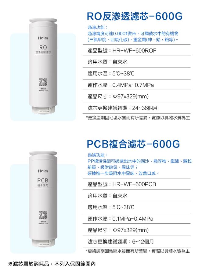 Haier 海爾 RO淨水器600G替換濾芯 【RO 濾心】