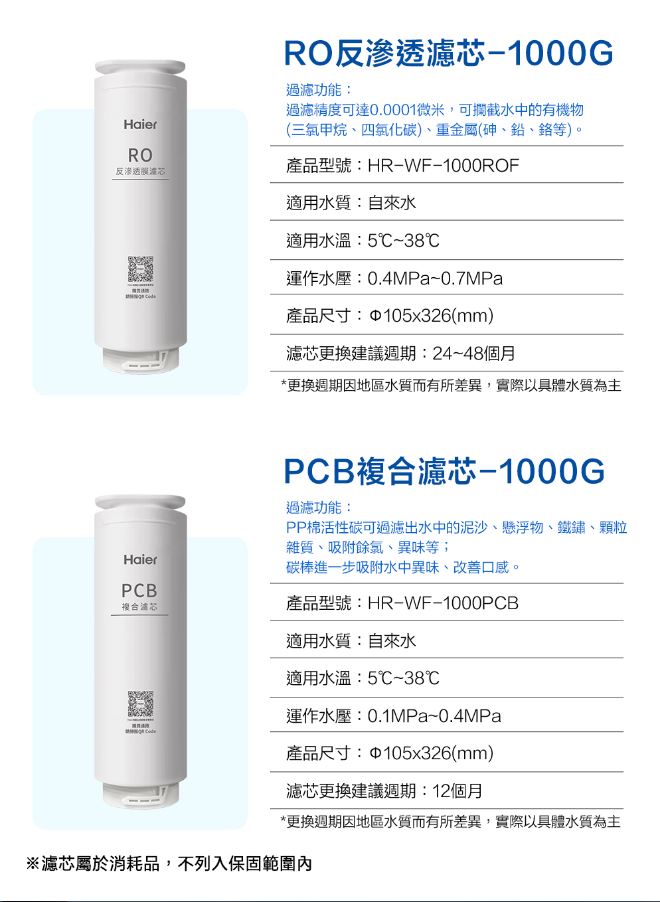 Haier 海爾 RO淨水器1000G替換濾芯 【PCB 濾心】