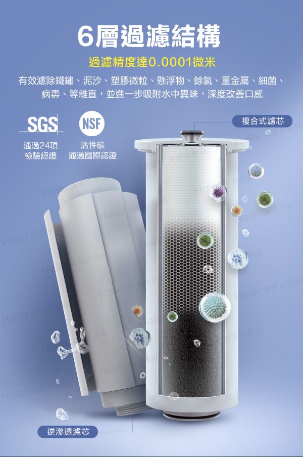 Haier 海爾 RO淨水器1000G替換濾芯 【RO 濾心】