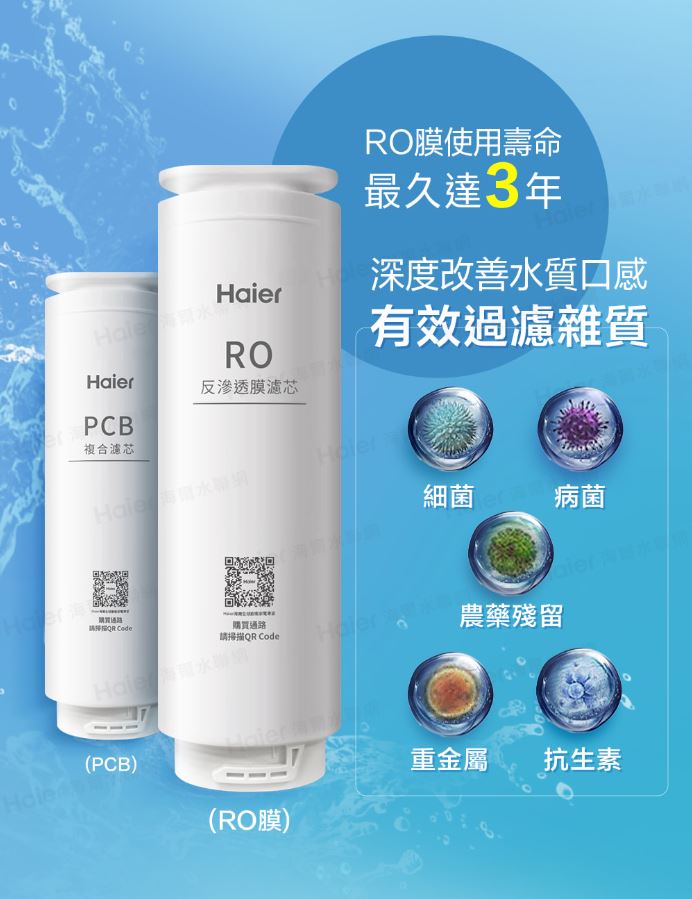 Haier 海爾 RO淨水器1000G替換濾芯 【RO 濾心】