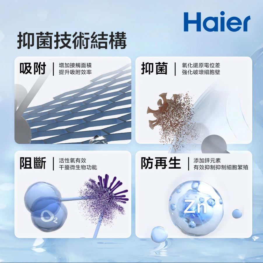 Haier 海爾 RO四段溫控瞬熱淨水器 替換濾芯 【PCB 濾心】