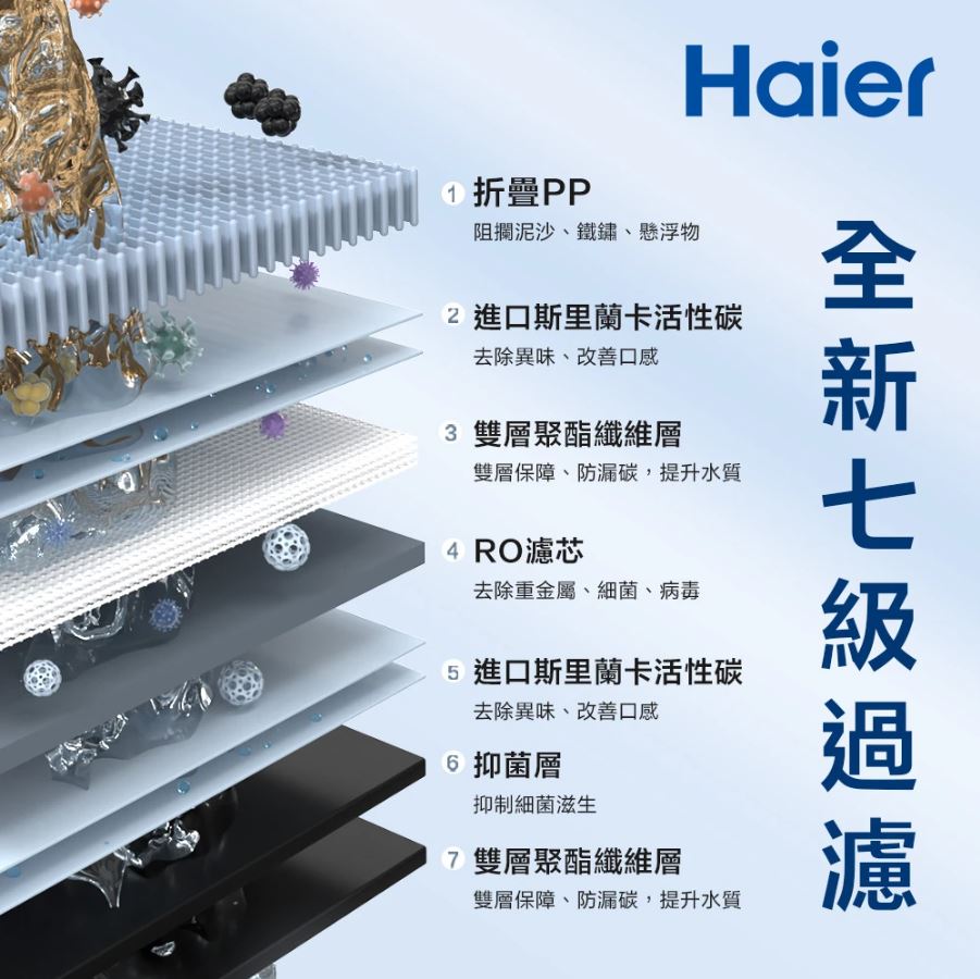 Haier 海爾 RO四段溫控瞬熱淨水器 替換濾芯 【PCB 濾心】