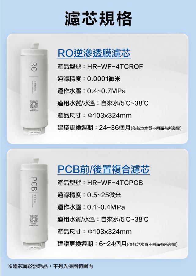 Haier 海爾 RO四段溫控瞬熱淨水器 替換濾芯 【PCB 濾心】