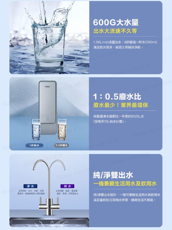 Haier 海爾 壁掛MINI瞬熱飲水機(白)+RO600G淨水器