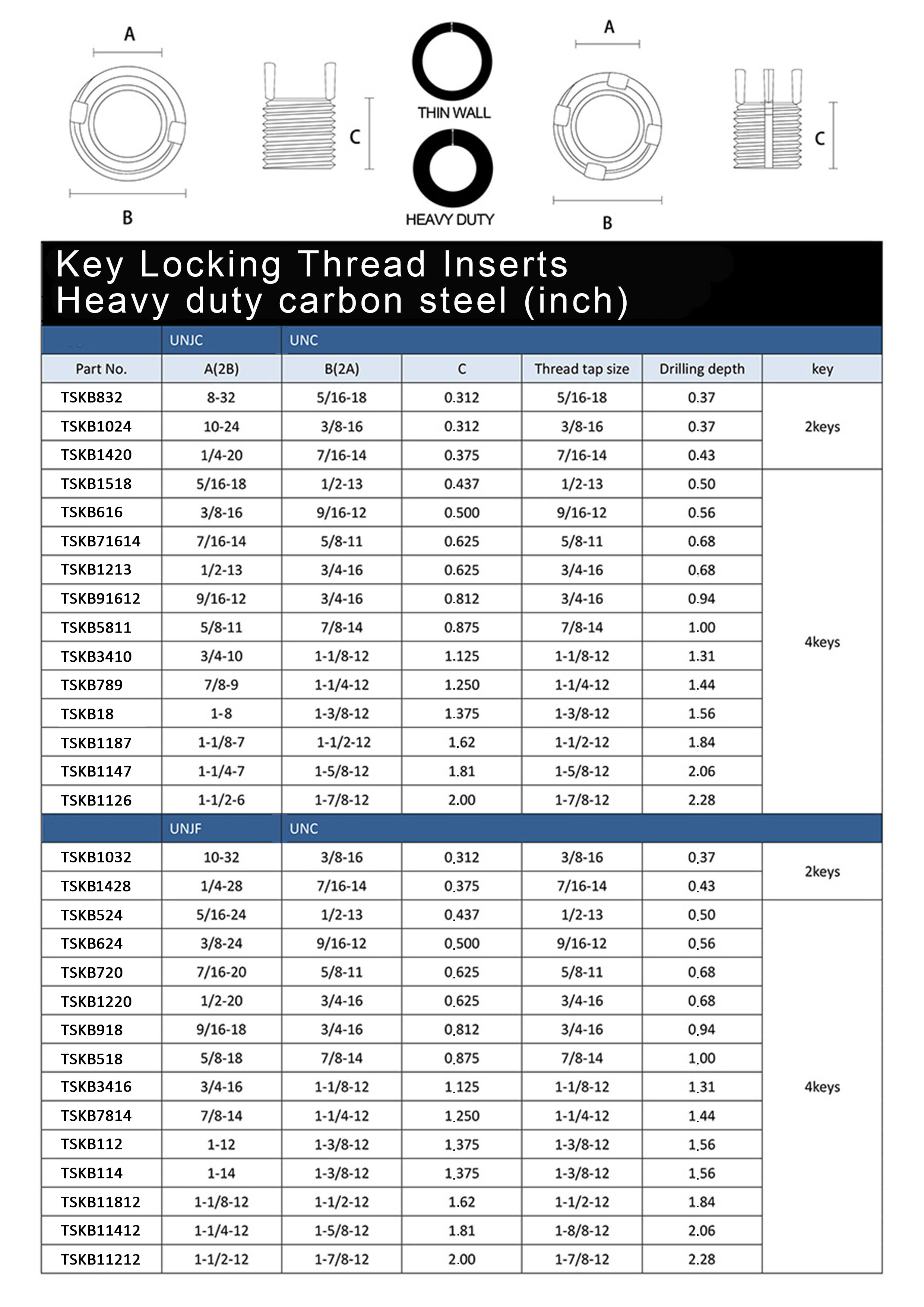 key-locking-thread-inserts-steel-imperial-rivets-fasteners-co-inc