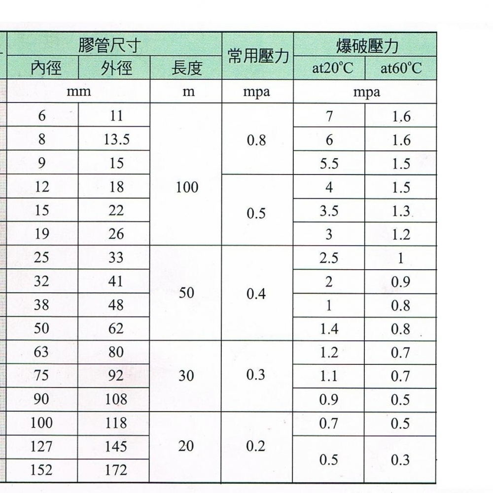 PVC鋼絲管