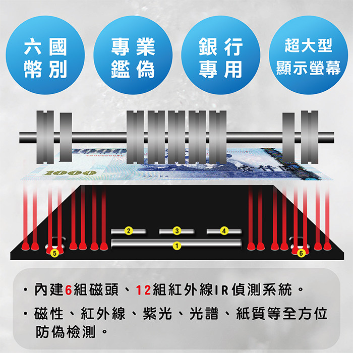 BS980 銀行等級六國幣別專用點驗鈔機