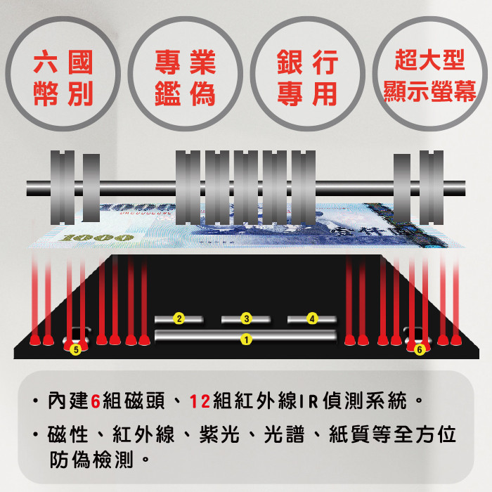 BS970銀行等級六國幣別專用點驗鈔機