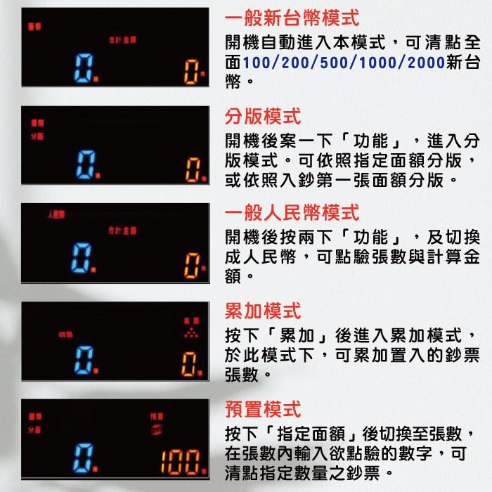 BS880台幣/人民幣銀行高規點驗鈔機