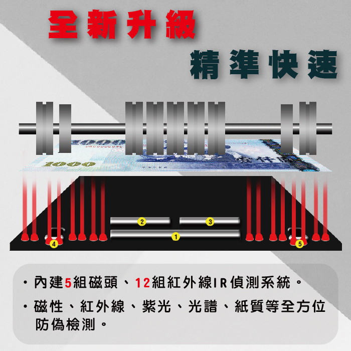 BS5100銀行等級智能點驗鈔機