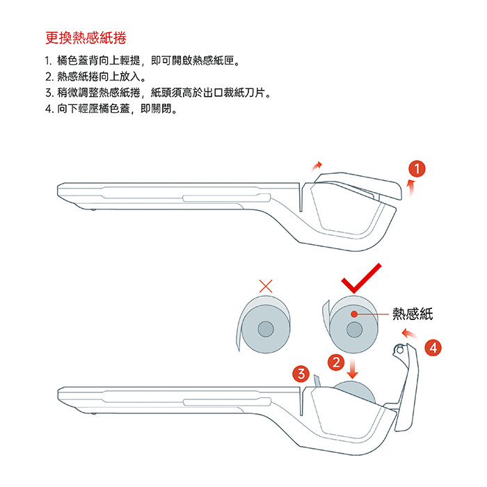 SUNMI P2 PRO 電子發票機