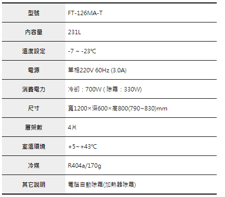 日本HOSHIZAKI 企鵝牌全凍工作台冰箱