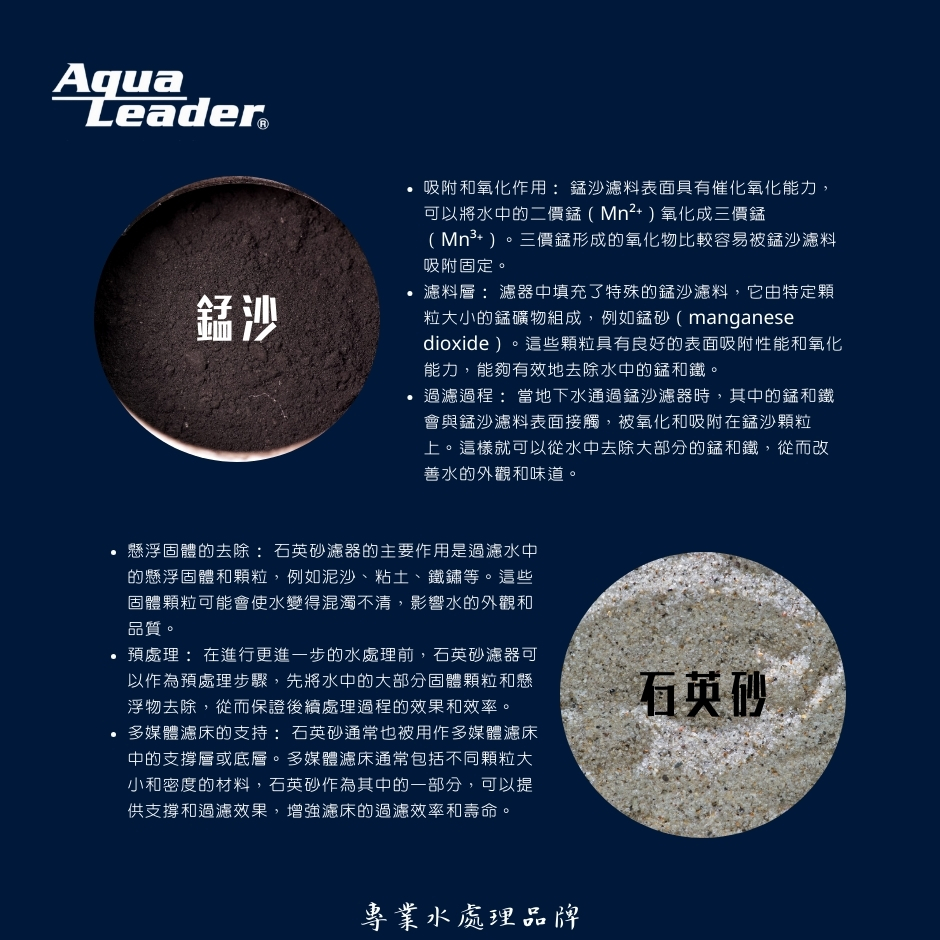  Aqua Leader 水領導 AQ-GroundWater System 地下水過濾系統