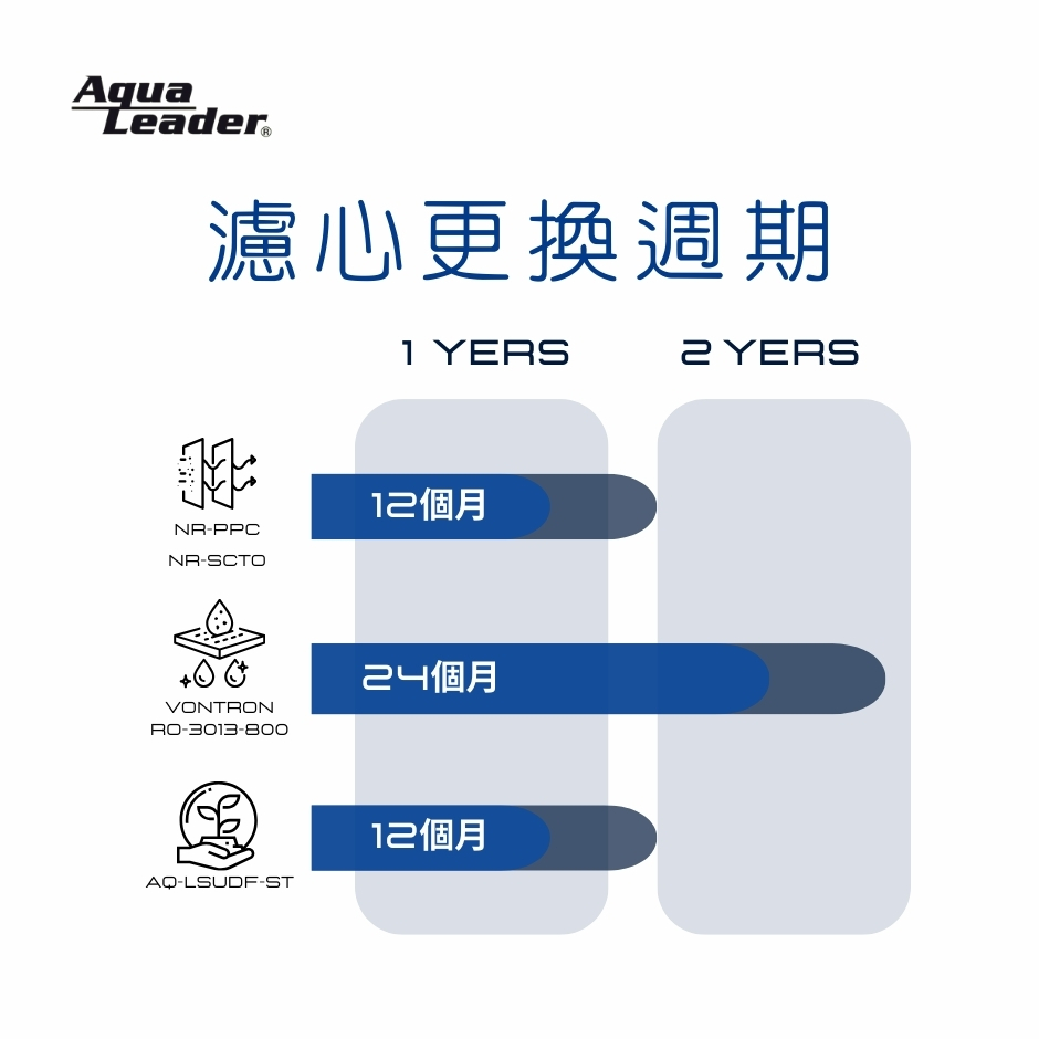 口感王者 NR-800UV+ 直出UV殺菌RO淨水器