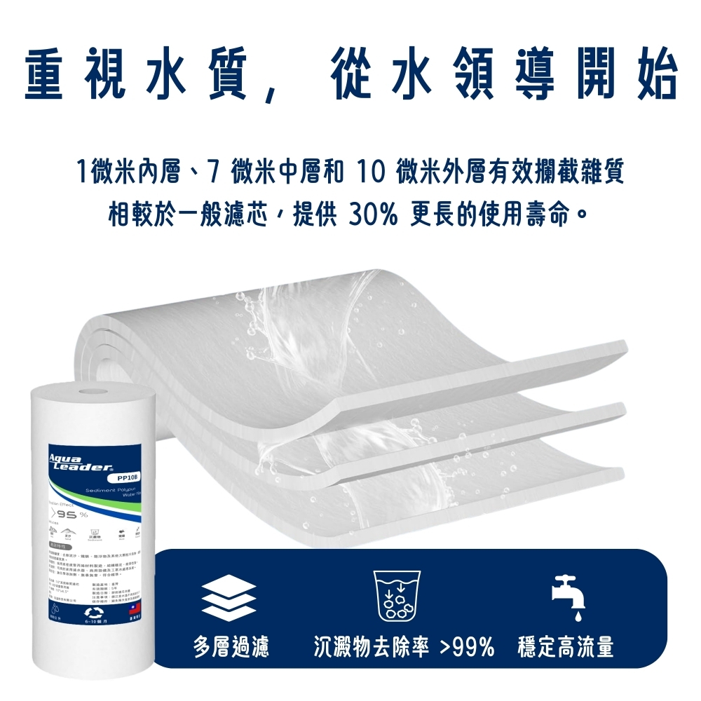 Aqualeader 高效棉質濾芯