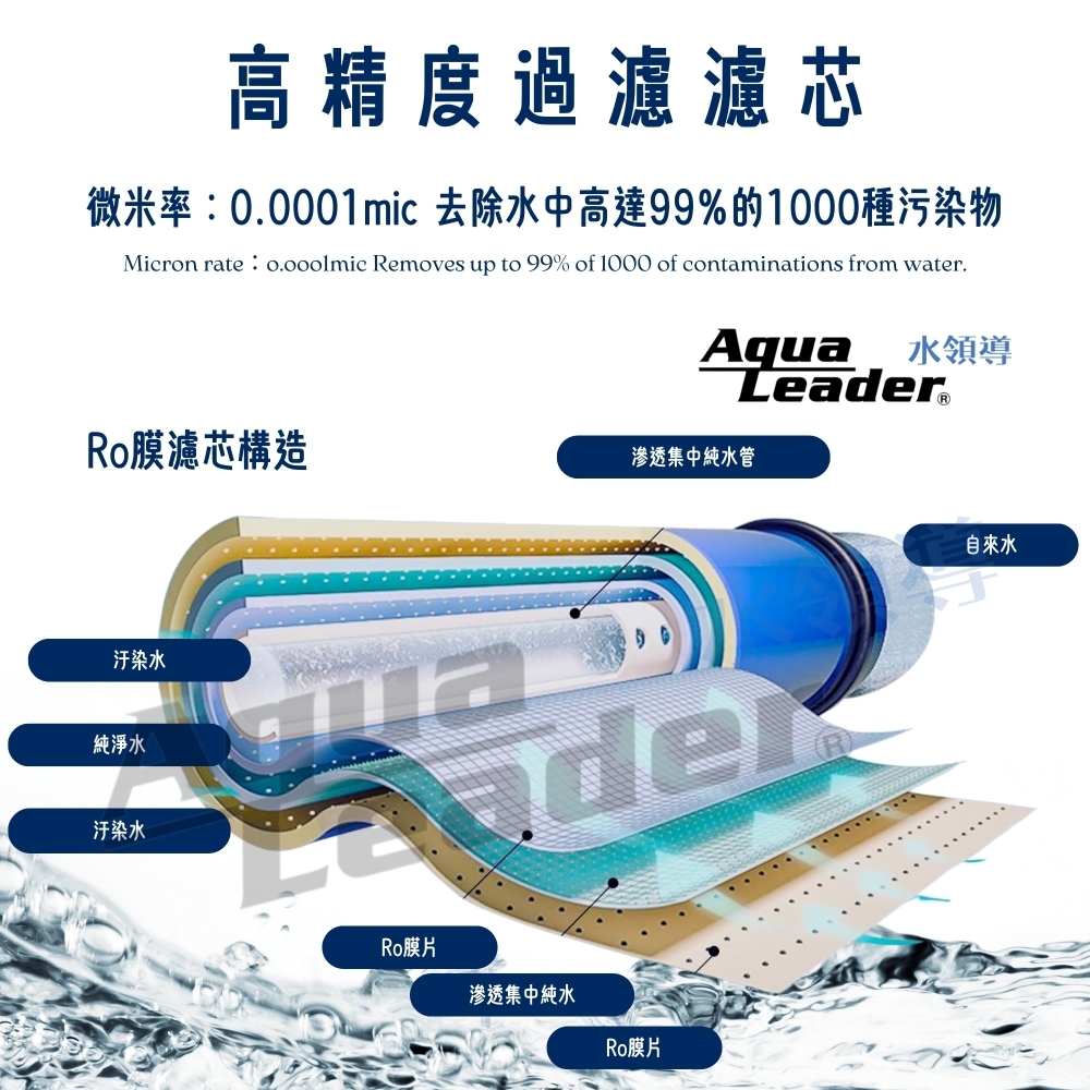 Aqualeade 200G RO膜濾芯 