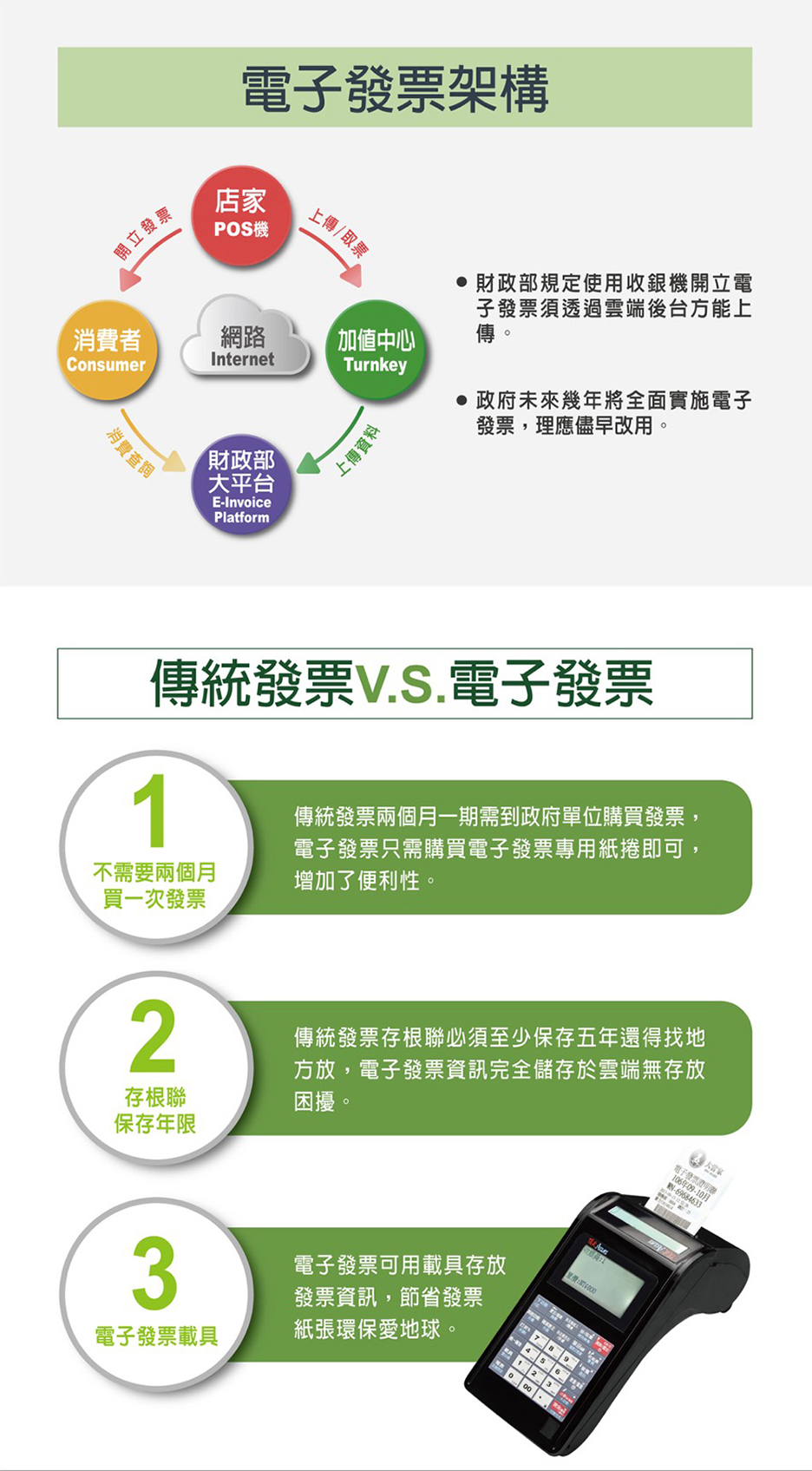 Wifi 功能 頂尖CRV全中文電子發票收銀機