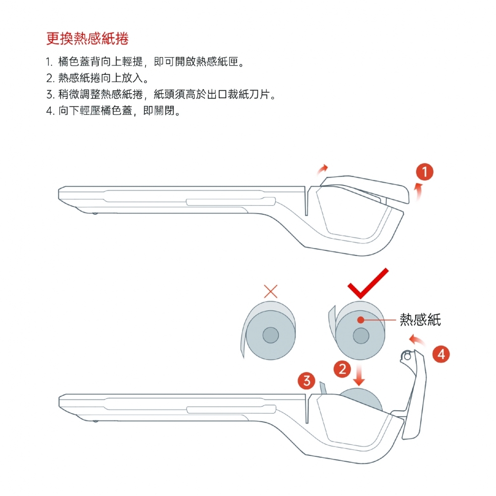 SUNMI P2 PRO 電子發票機