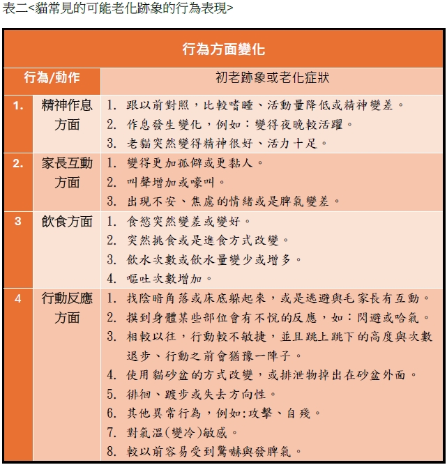 2025犬貓照護保健品指南 | 高齡老貓老化行為徵象辨識表