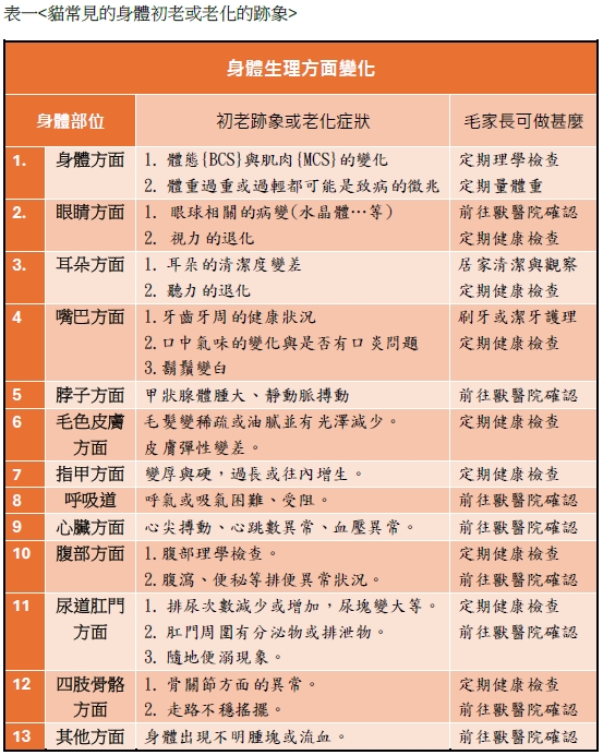 2025犬貓照護保健品指南 | 高齡老貓身體生理老化徵象辨識表