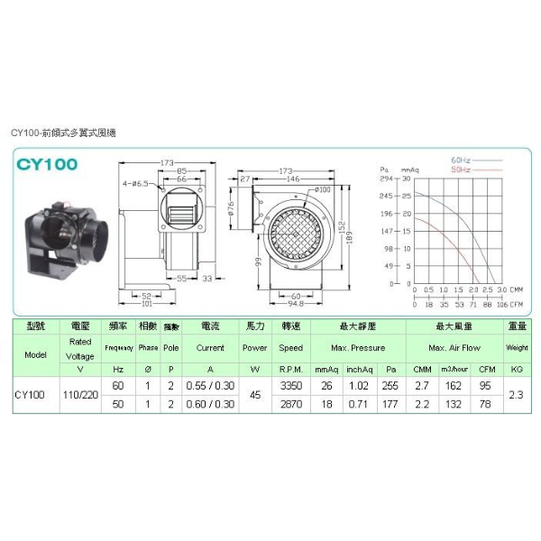 FCY-100 單口多翼式小型抽送風機