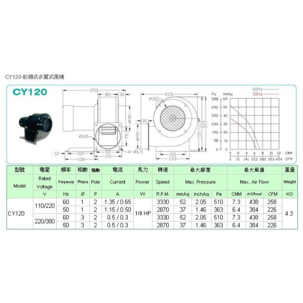 FCY-120 單口多翼式小型抽送風機