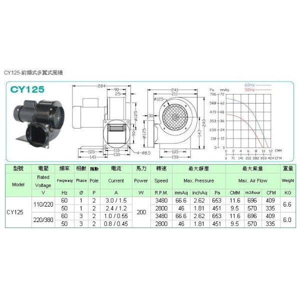 FCY-125 單口多翼式小型抽送風機