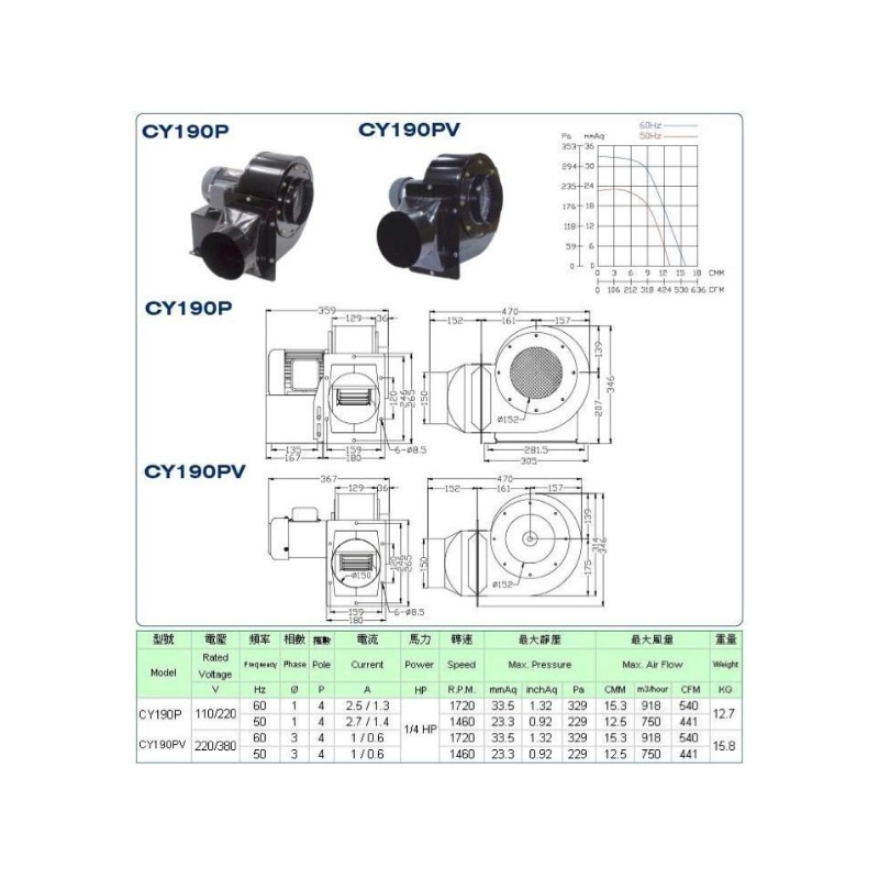 FCY-190 單口多翼式小型抽送風機