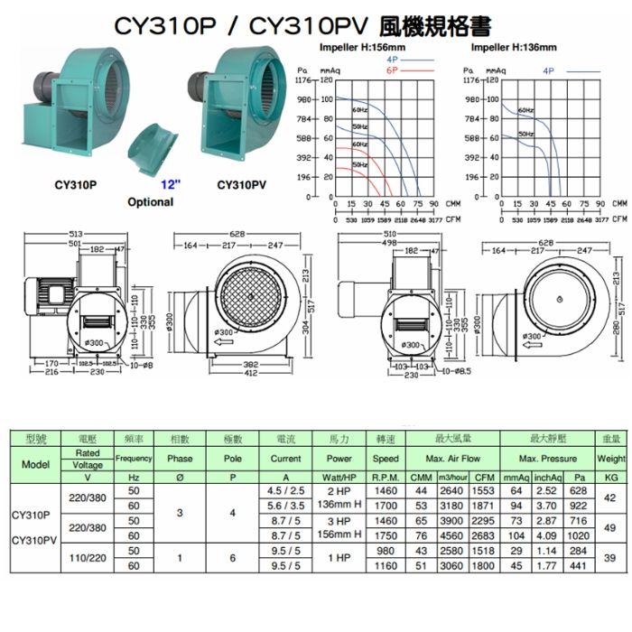 FCY-310 單口多翼式小型抽送風機