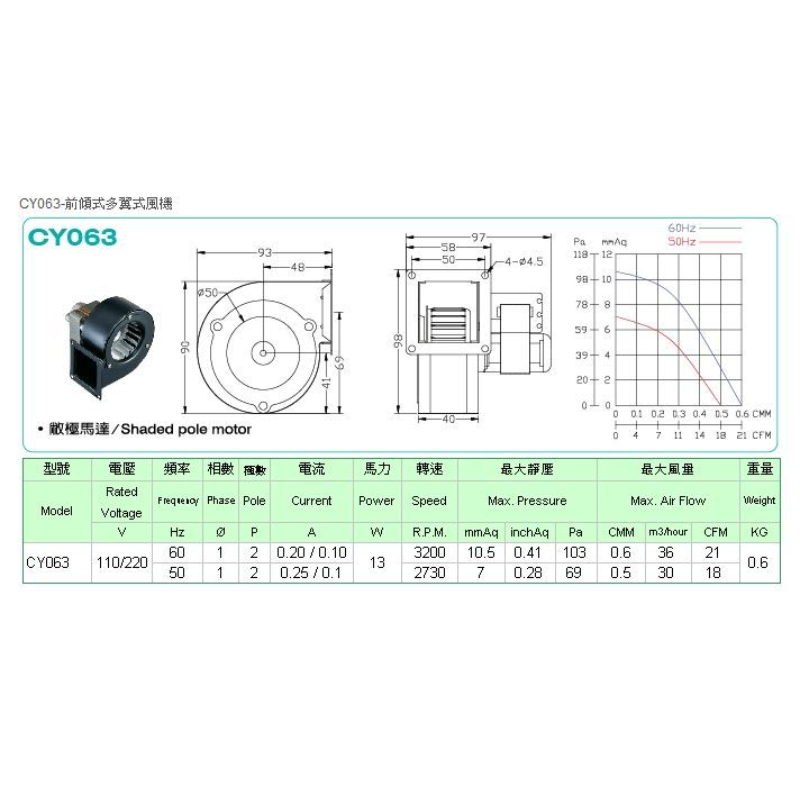 FCY-063 單口多翼式小型抽送風機