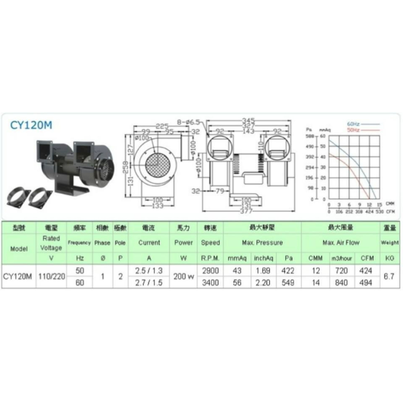 CY-120M雙口多翼式抽送風機