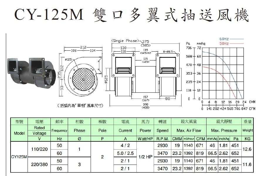 CY-125M雙口多翼式抽送風機