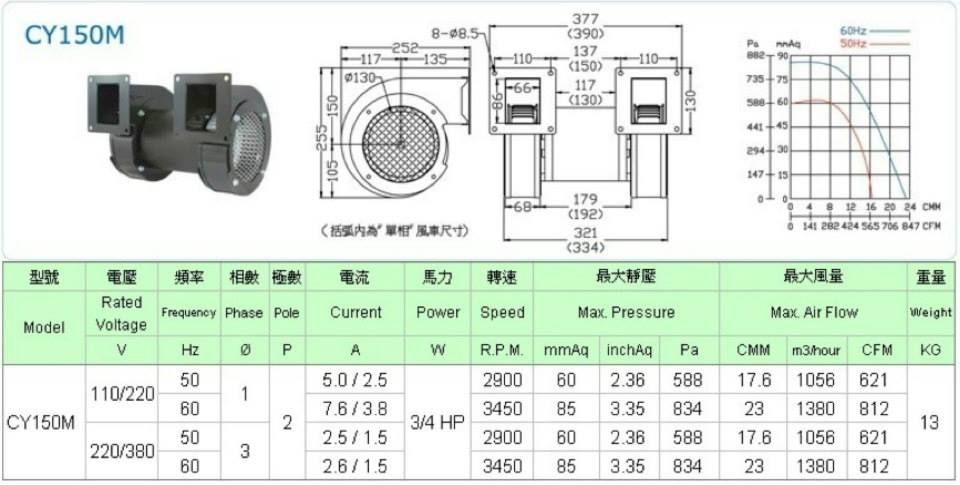 CY-150M雙口多翼式抽送風機