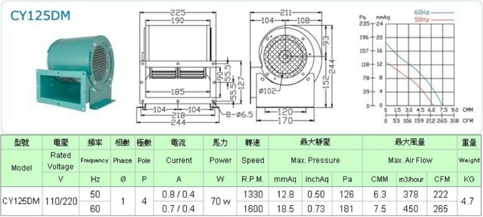 CY-125DM雙吸多翼式抽送風機