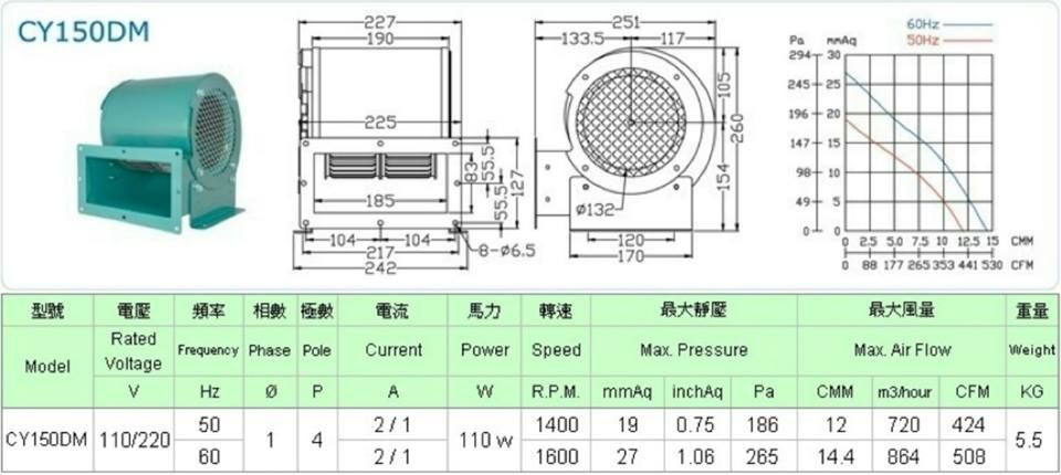 CY-150DM雙口多翼式抽送風機