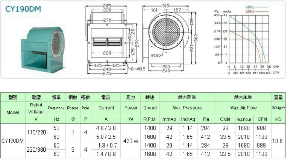 CY-190DM雙口多翼式抽送風機