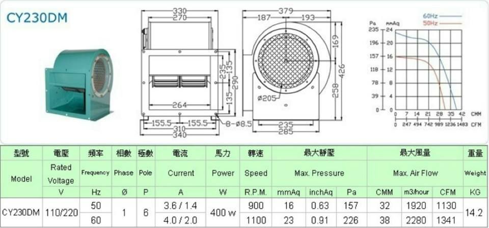 CY-230DM雙口多翼式抽送風機