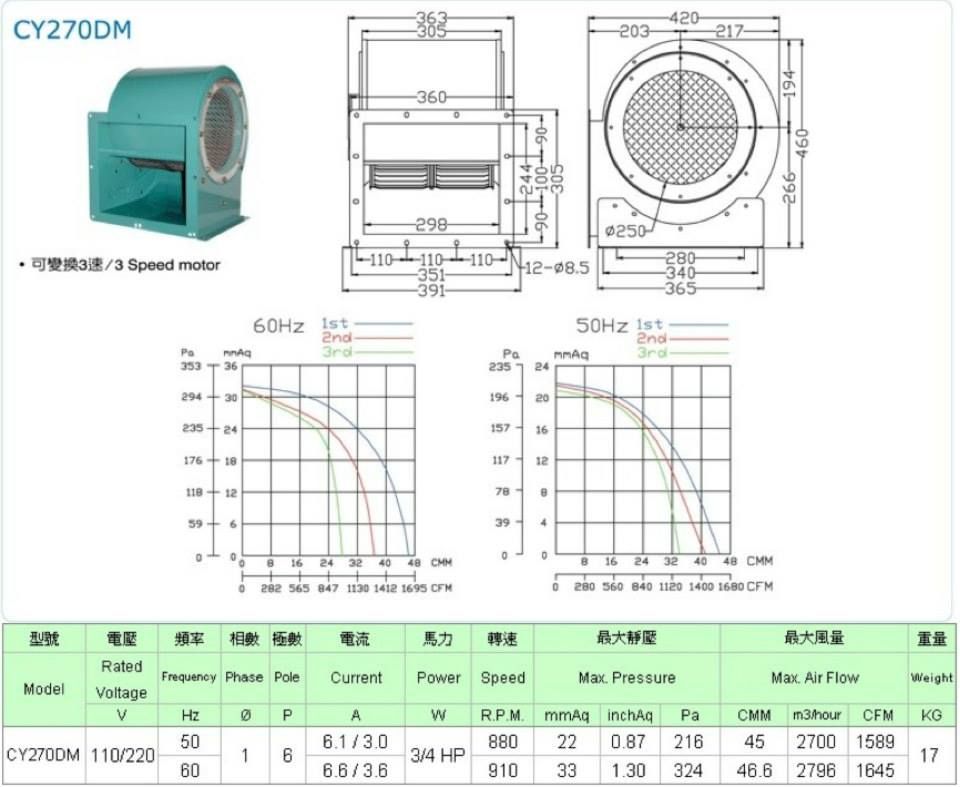 CY-270DM雙口多翼式抽送風機