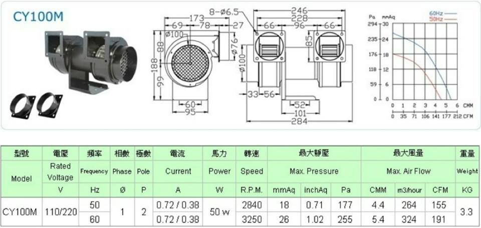 CY-100M雙口多翼式抽送風機