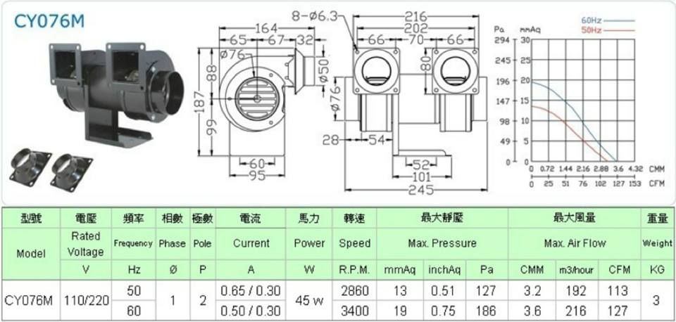 CY-076M雙口多翼式抽送風機