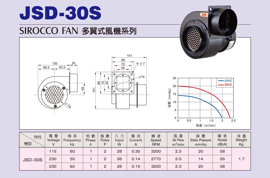 JSD-30S S型單向多翼式小型抽送風機