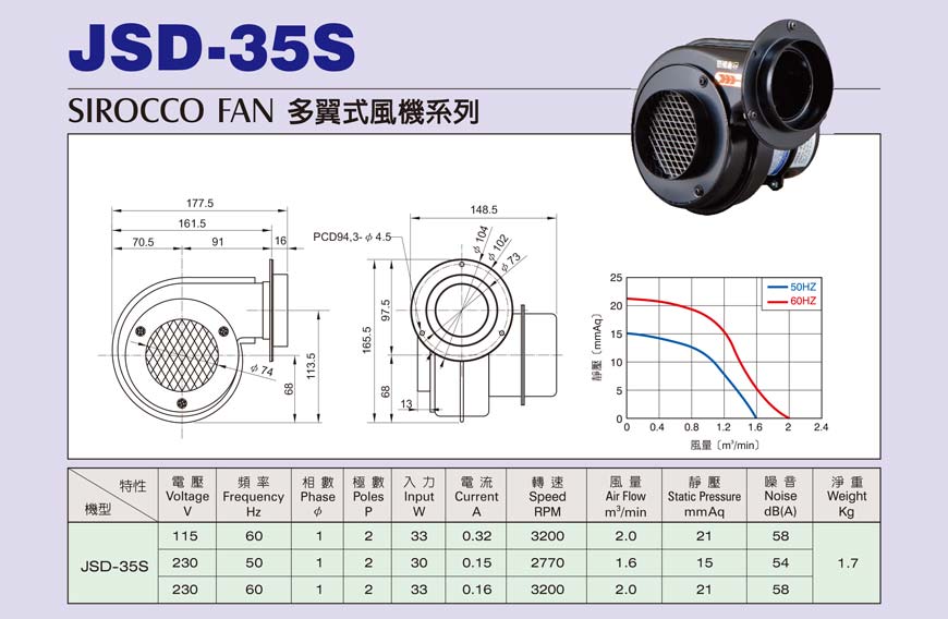 JSD-35S S型單向多翼式小型抽送風機