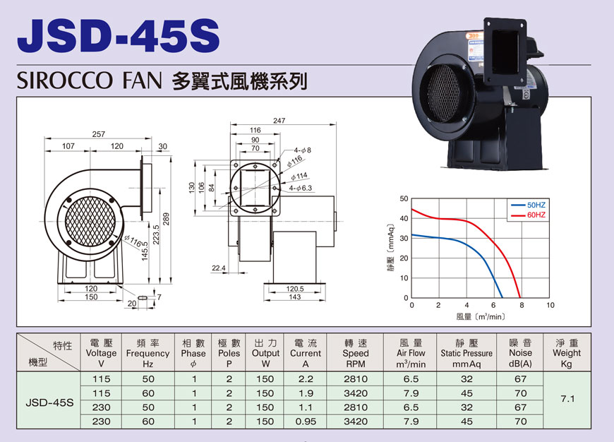 JSD-45S S型單向多翼式小型抽送風機