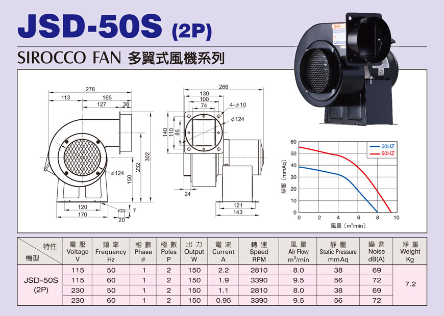 JSD-50S(2P) S型單向多翼式小型抽送風機